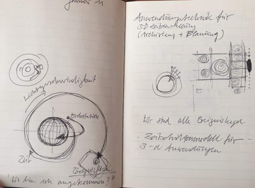 Notizbuch, Zeit und Raum